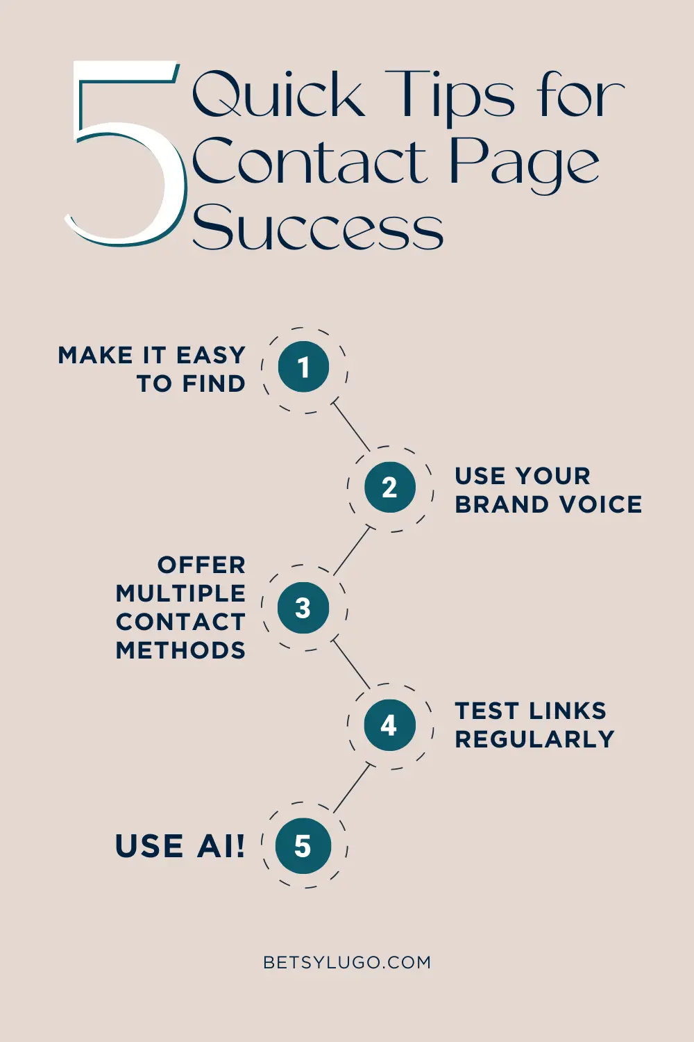 5 quick tips for contact page success infographic